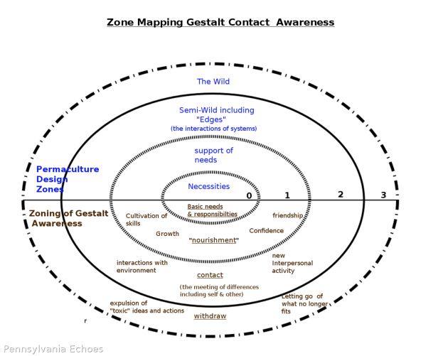 Gestalt-Awareness-Zone-Mapping.png